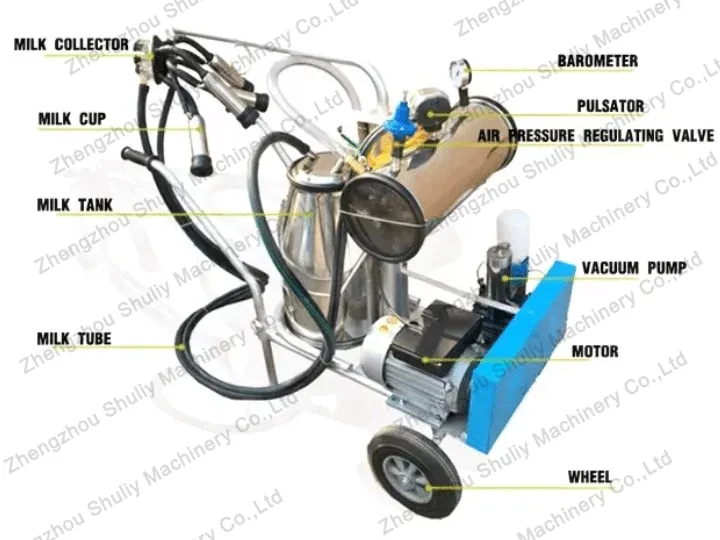 Structure of vacuum pump milking equipment